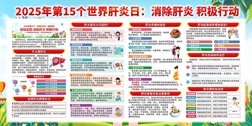 2025年时间肝炎日展板
