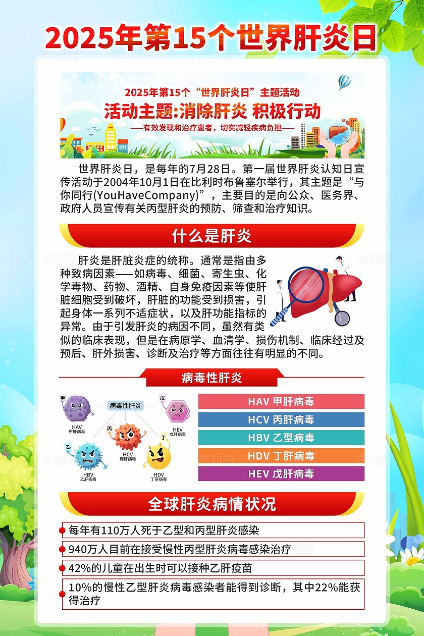 2025年世界肝炎日