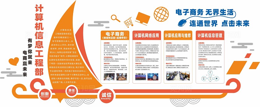 电子商务文化墙