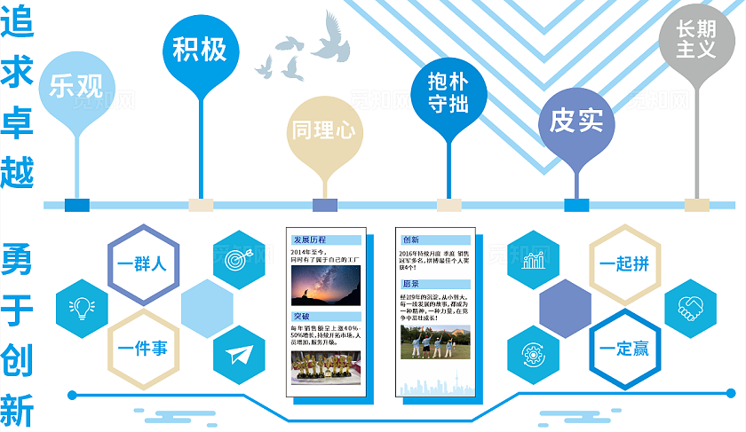 企业文化墙 公司形象墙  文化墙