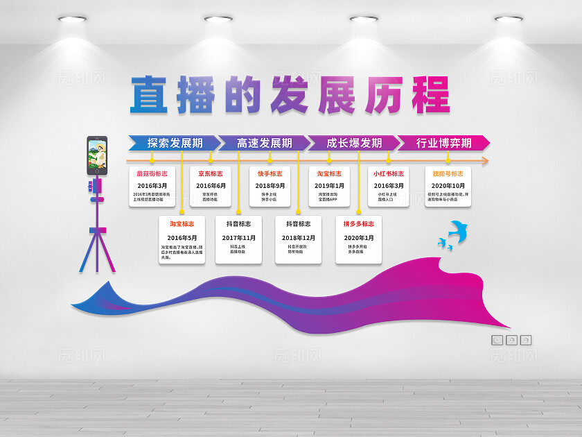 直播的发展历程文化墙A