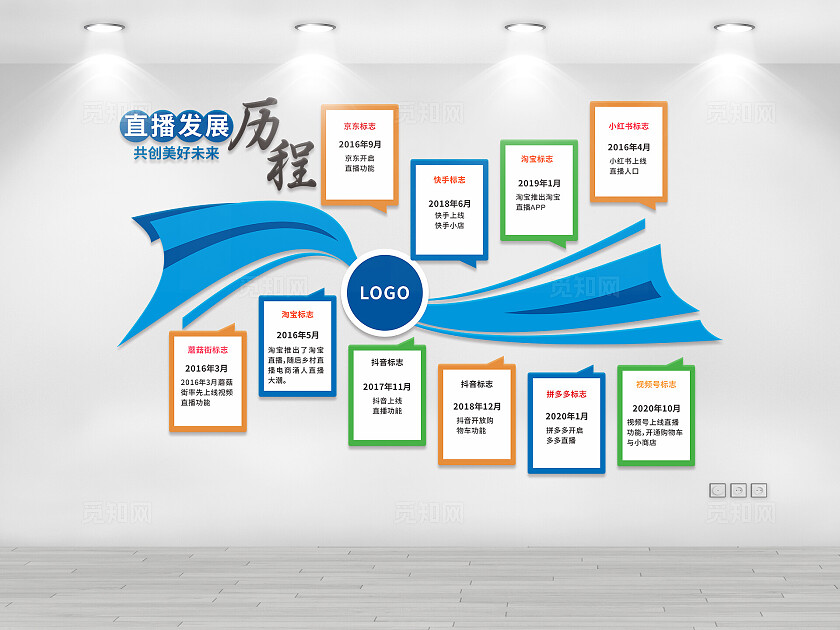 直播的发展历程