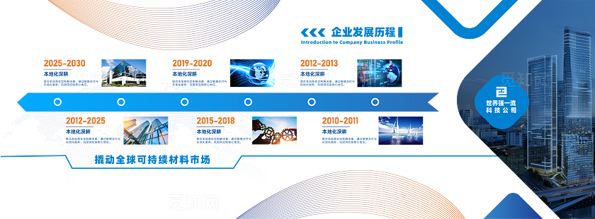 蓝色大气企业文化墙公司简介大事记形象墙背景展板