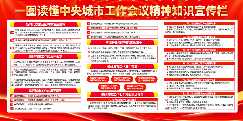 红色党建深入贯彻学习中央城市工作会议精神展板宣传栏背景