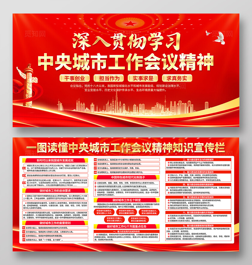 红色党建深入贯彻学习中央城市工作会议精神展板宣传栏背景