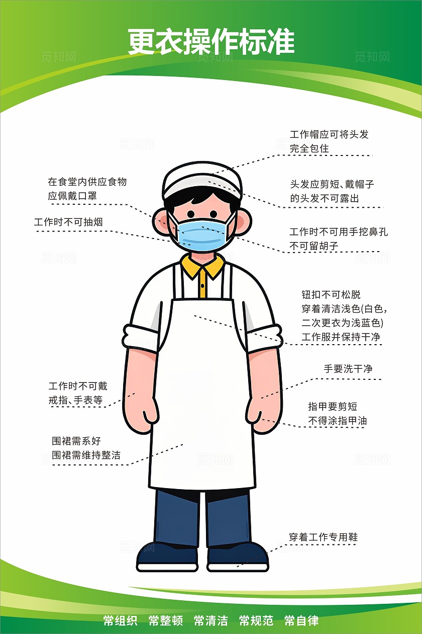 绿色食堂员工着装标准更衣操作标准
