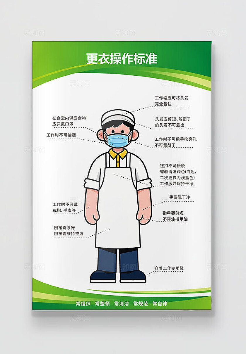 绿色食堂员工着装标准更衣操作标准