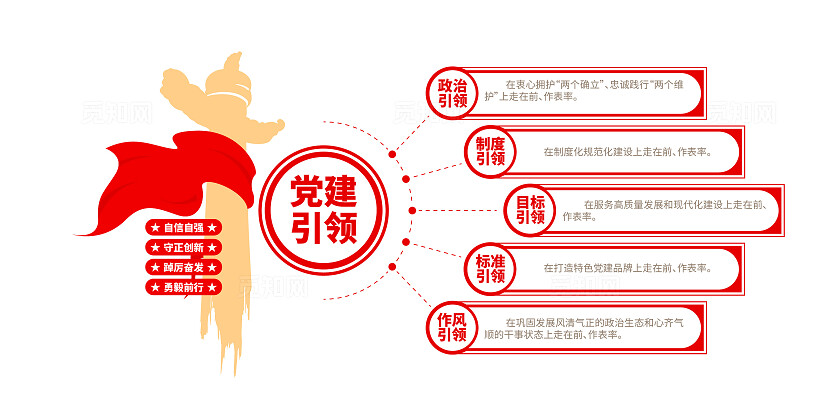 党建五个引领党建文化墙党建宣传栏