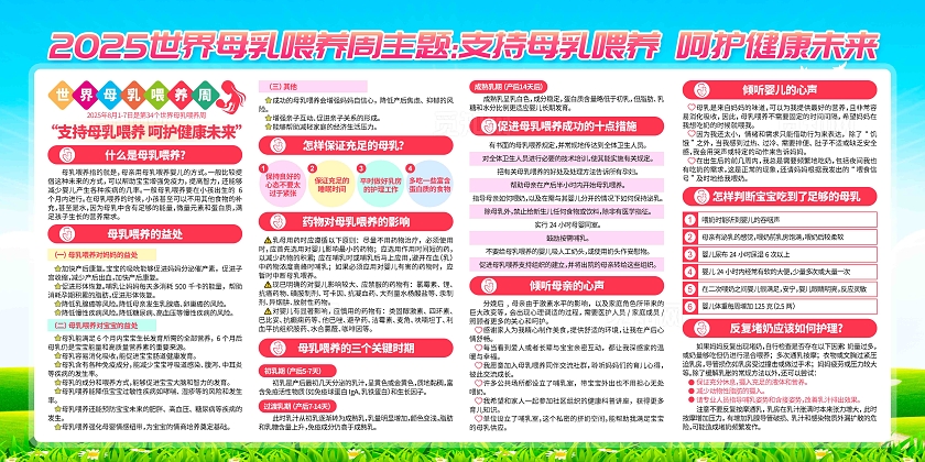 开展2025年世界母乳喂养周活动宣传展板