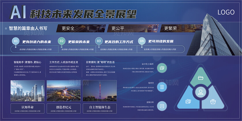 深蓝色高端大气科技AI数字化展板