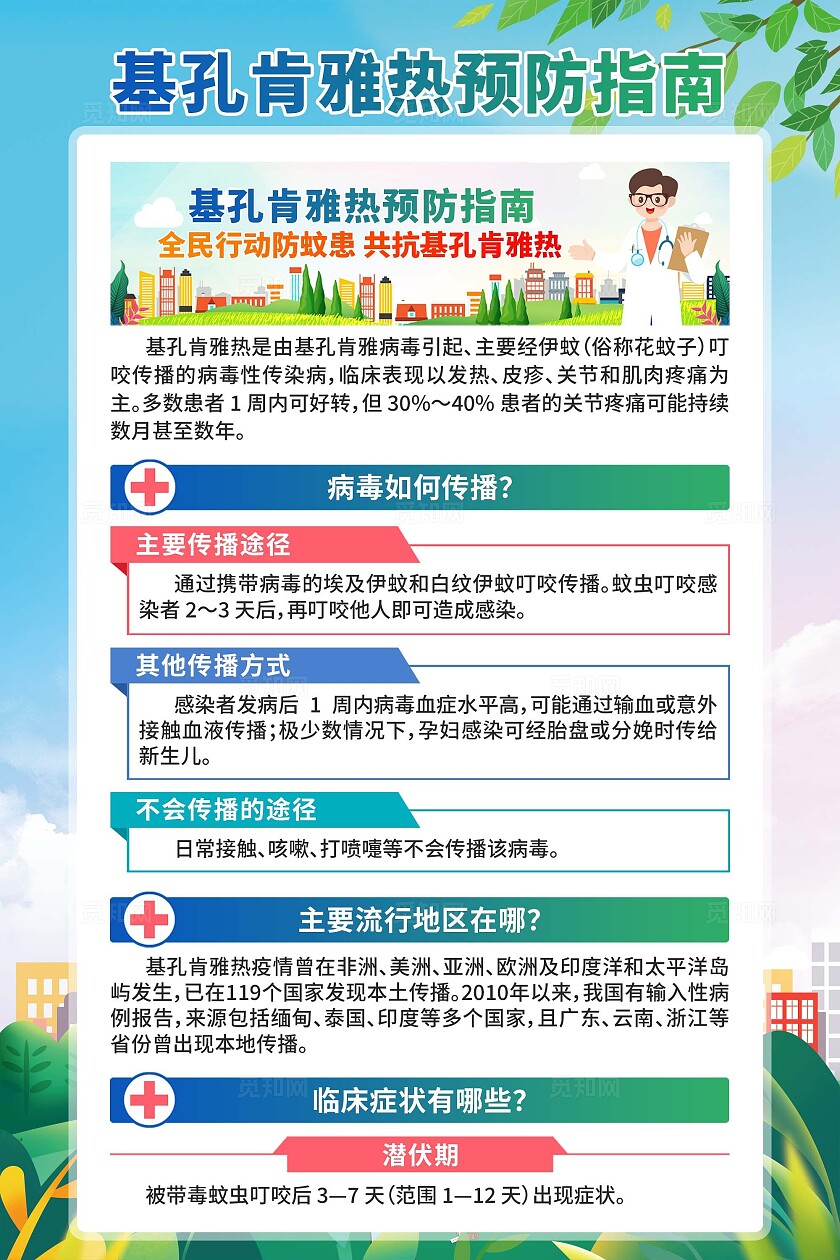 预防基孔肯雅热海报