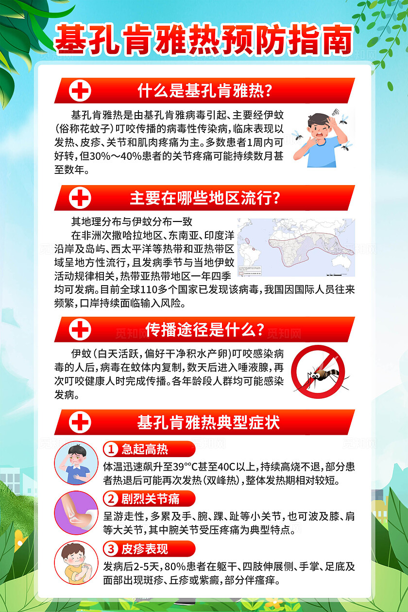 预防基孔肯雅热海报