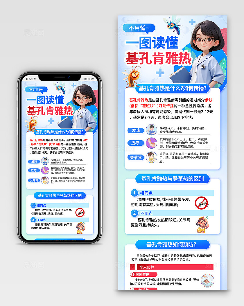 3D潮流卡通医疗健康基孔肯雅热疾病预防科普知识长图