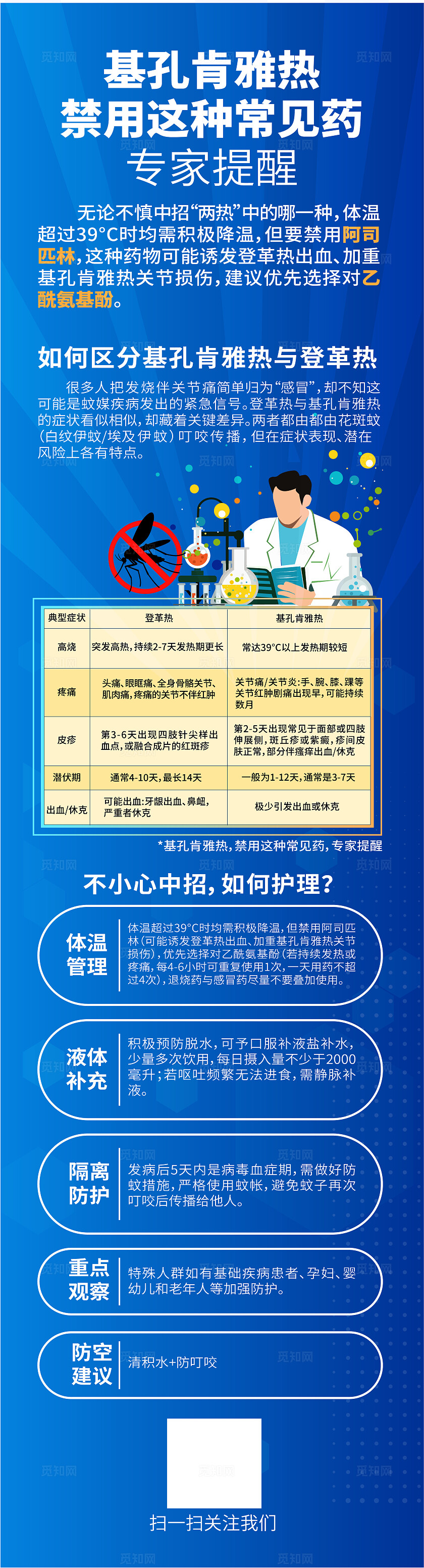 防蚊健康知识及基孔肯雅热禁用这种常见药常识手机海报