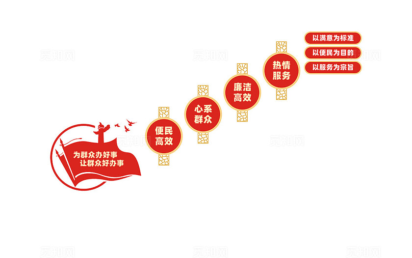 党群服务中心党建楼梯文化墙