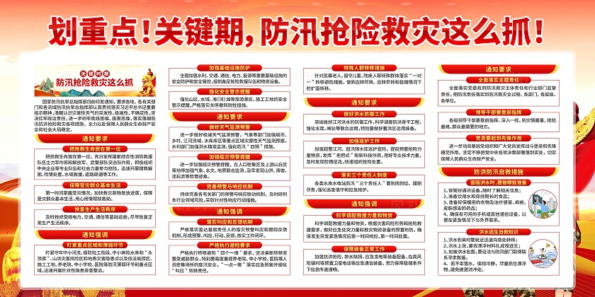 防汛抗洪救灾工作展板