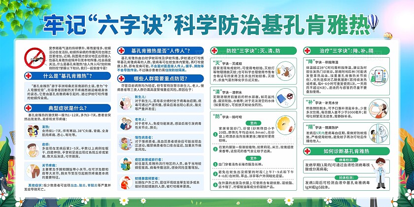 基孔肯雅热展板