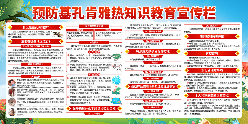 蓝色小清新基孔肯雅热疾病健康治疗宣传栏展板背景预防基孔肯雅热防蚊灭蚊