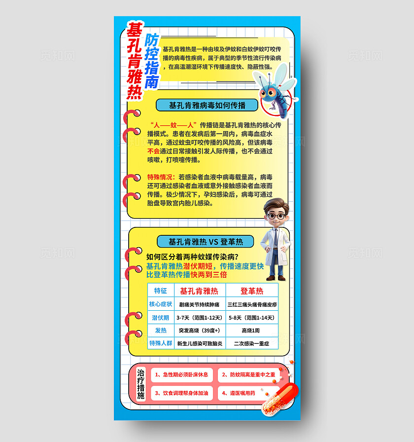 3D潮流卡通 蓝色清新基孔肯雅热疾病预防宣传手机海报