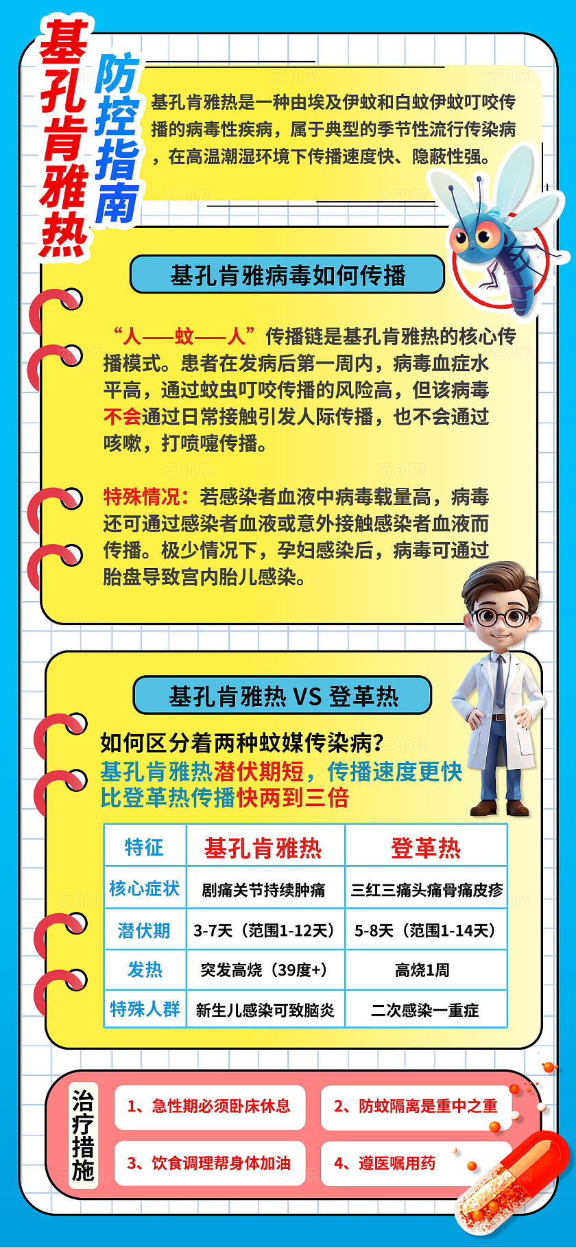 3D潮流卡通 蓝色清新基孔肯雅热疾病预防宣传手机海报