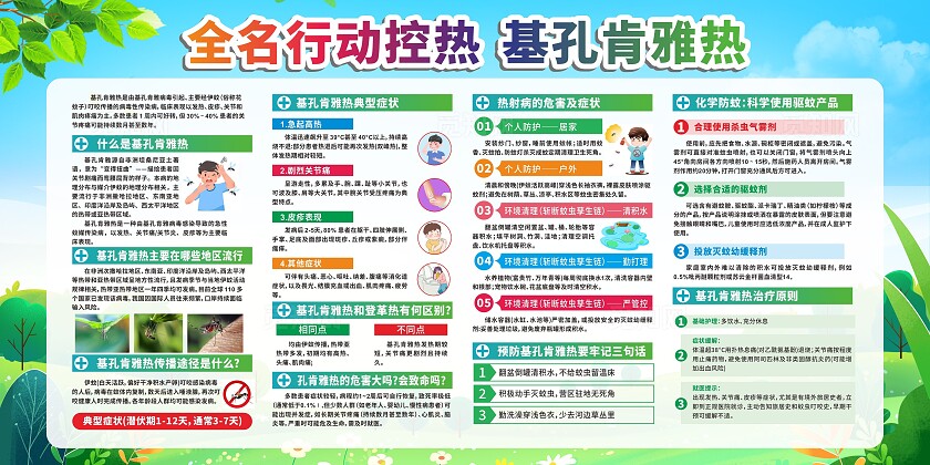 绿色基孔肯雅热知识宣传展板.