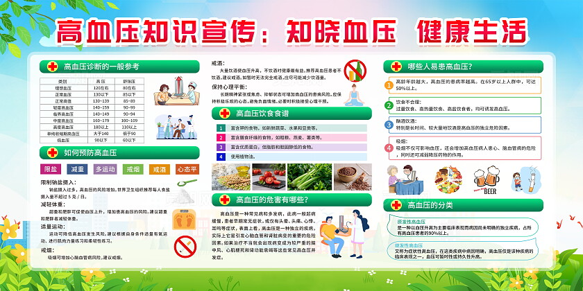 绿色清新简约风预防高血压健康教育知识宣传栏展板设计模板