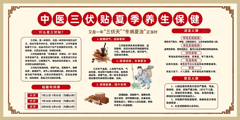 夏季养生冬病夏治三伏贴宣传展板