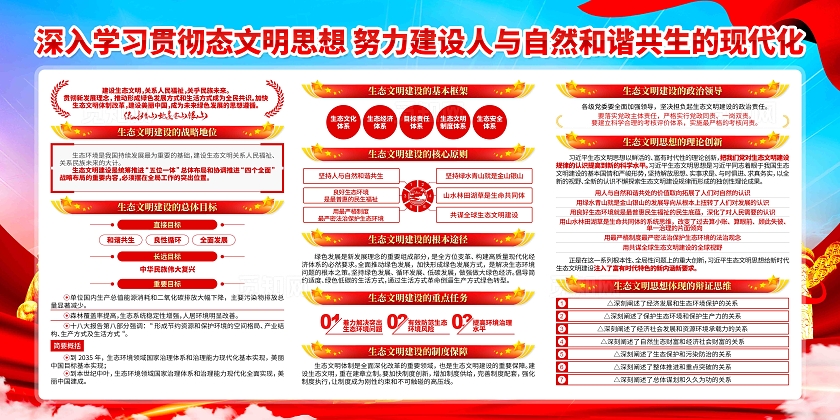 学习贯彻生态文明思想党建宣传展板