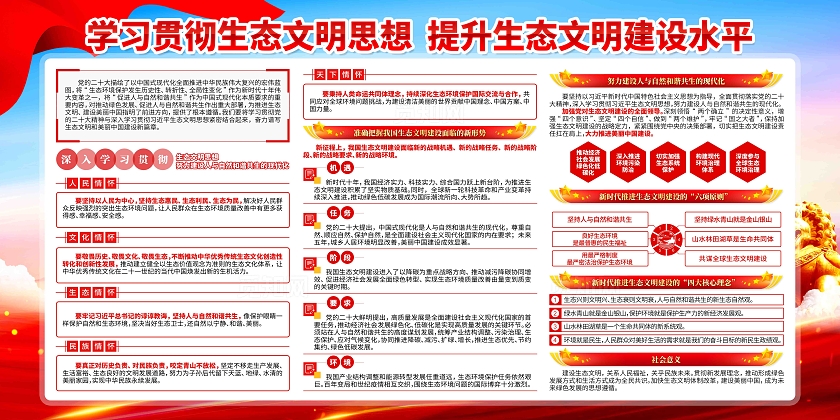 深入学习贯彻生态文明思想党建宣传展板
