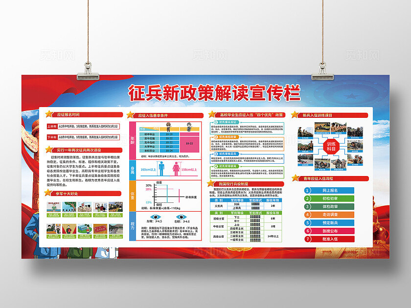 红色大气征兵新征程解读宣传栏展板
