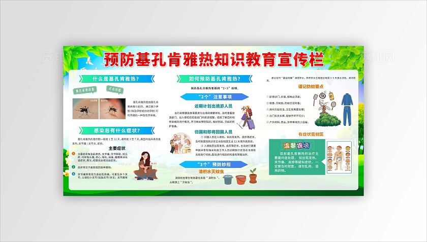 预防基孔肯雅热展板