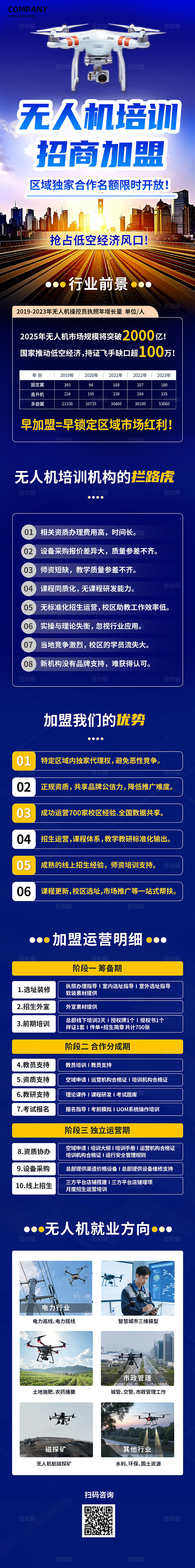 蓝色简约无人机技能培训招商机构加盟长图