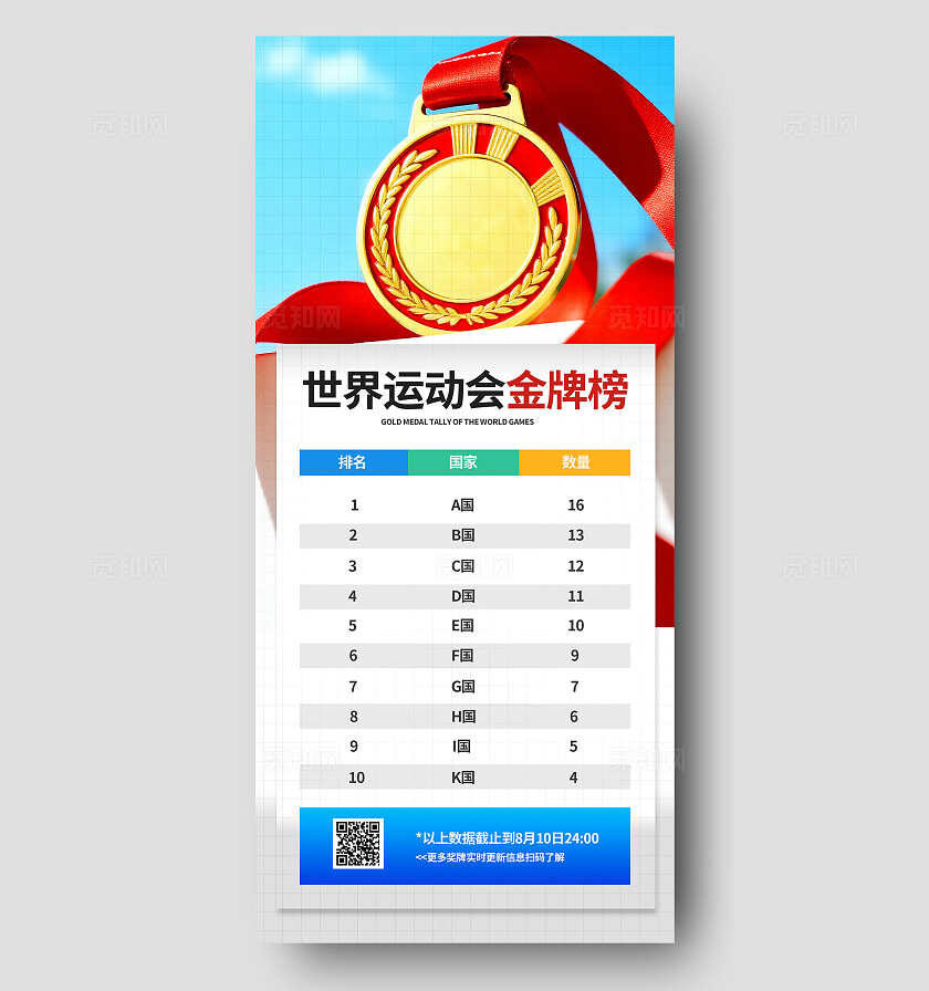 3D潮流蓝天金牌喜庆世界运动会金牌榜比赛成绩宣传海报