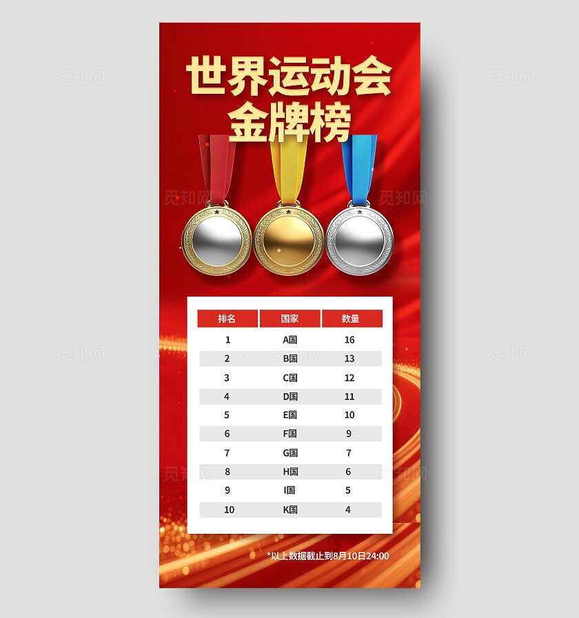 3D潮流红金色喜庆大气2025世界运动会金牌榜获奖公告海报