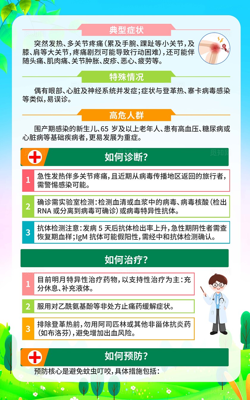 预防基孔肯雅热海报