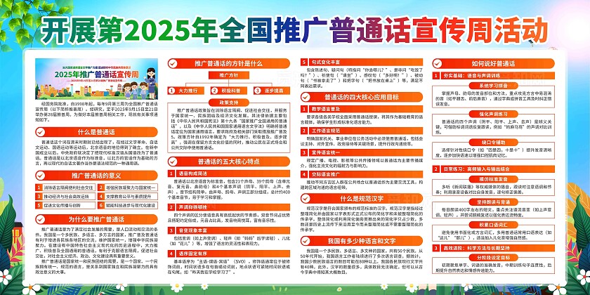 2025年全国推广普通话宣传周展板