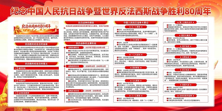 抗战胜利80周年展板