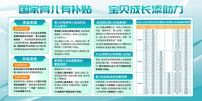 简约清新国家育儿补贴方案宣传展板