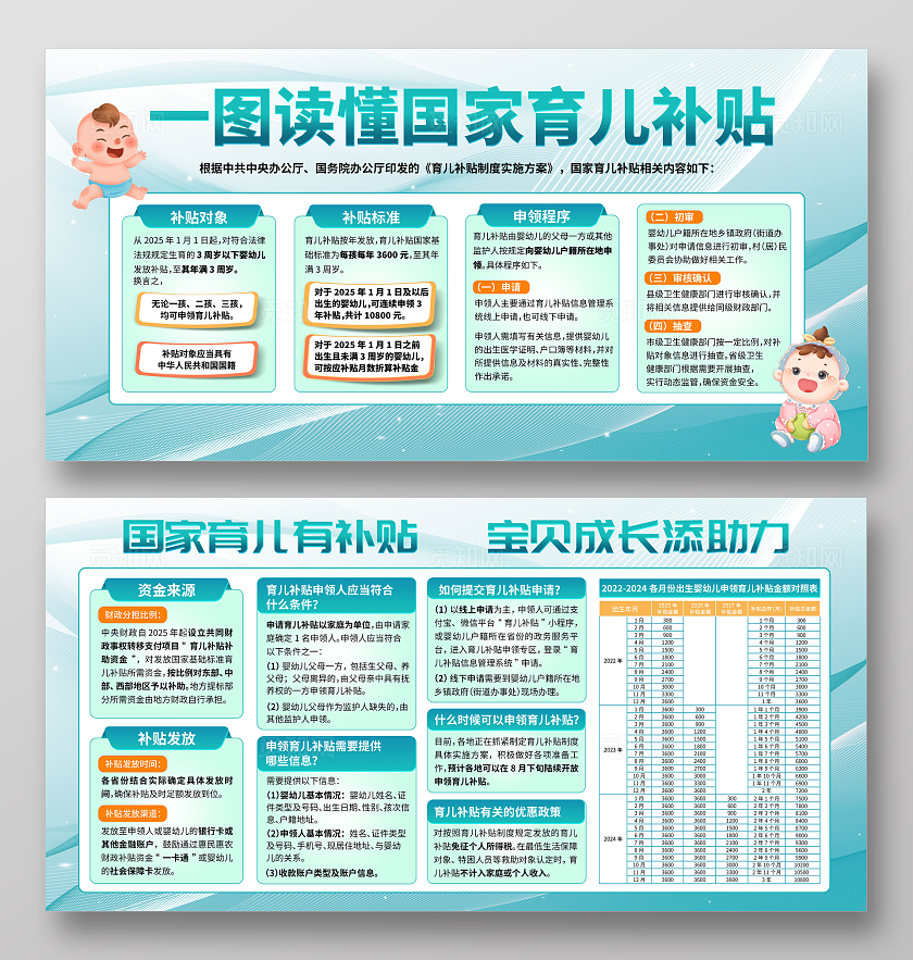 简约清新国家育儿补贴方案宣传展板