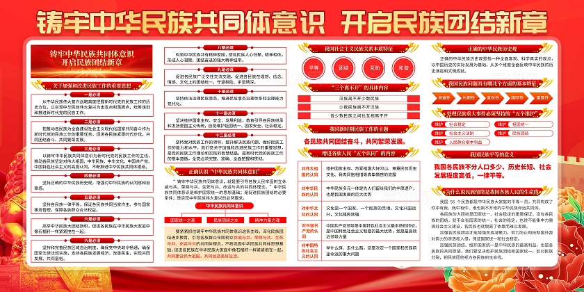 红色大气中华民族共同体意识民族团结宣传栏