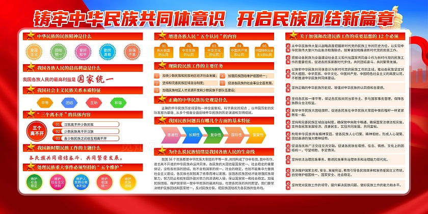 红色大气中华民族共同体意识民族团结宣传栏