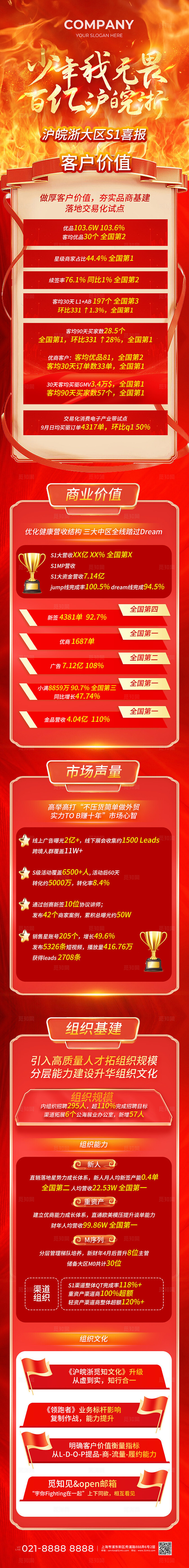 红色大气营销业绩手机长图宣传