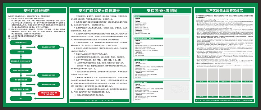 绿色企业工厂车间安检岗位可视化展板