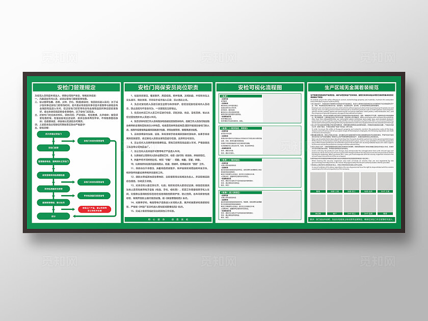 绿色企业工厂车间安检岗位可视化展板