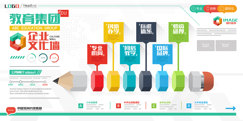 教育集团通用大气立体企业文化墙展板公司简介