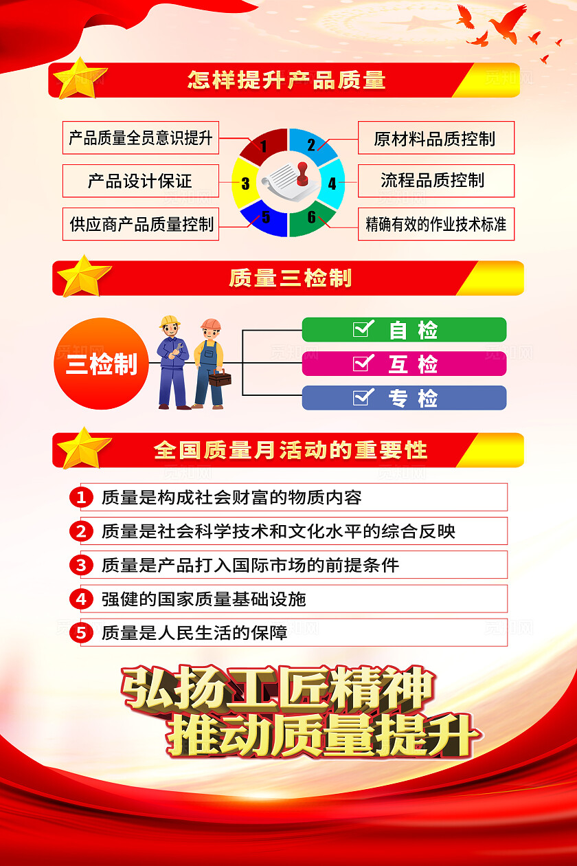 简单大气红色党建2025年全国质量月宣传海报
