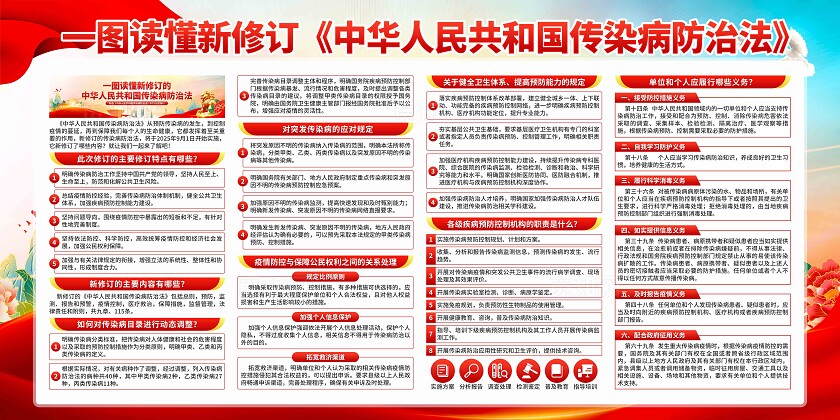传染病防治法展板