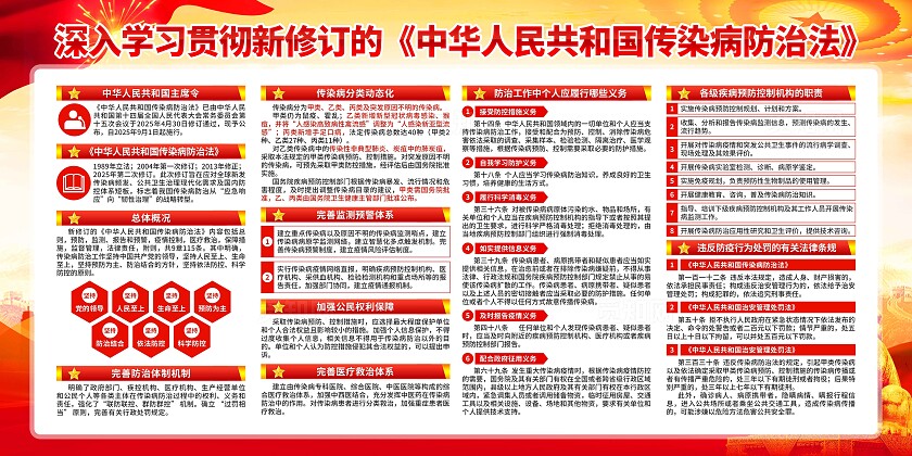 传染病防治法展板