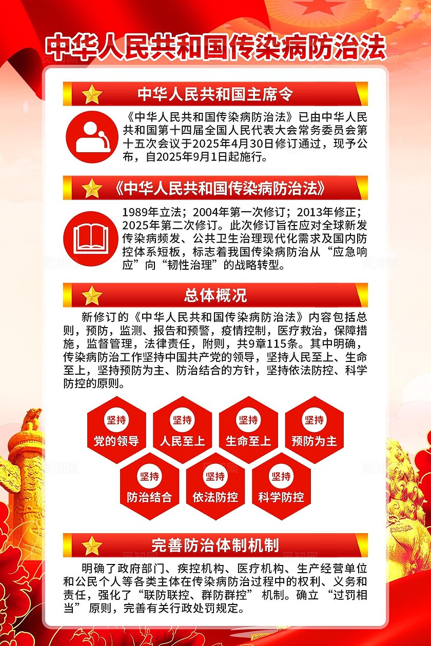 传染病防治法海报
