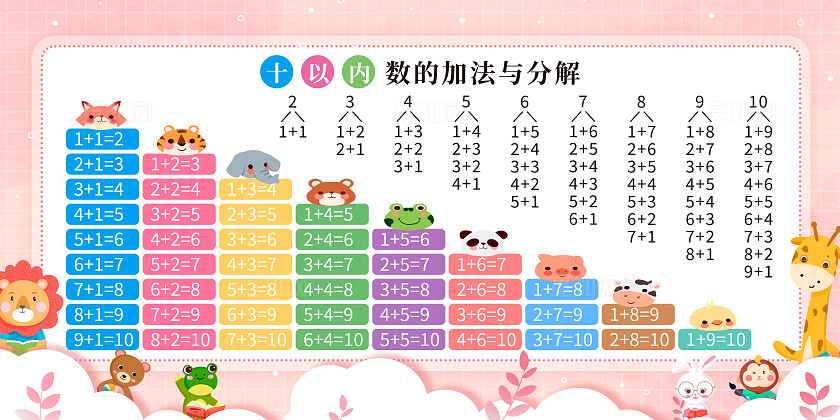 彩色卡通风学前教育加减法口诀表